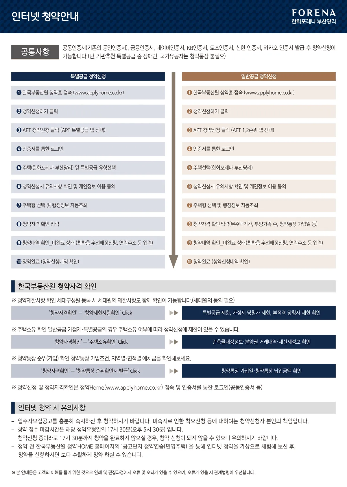 청약 체크포인트