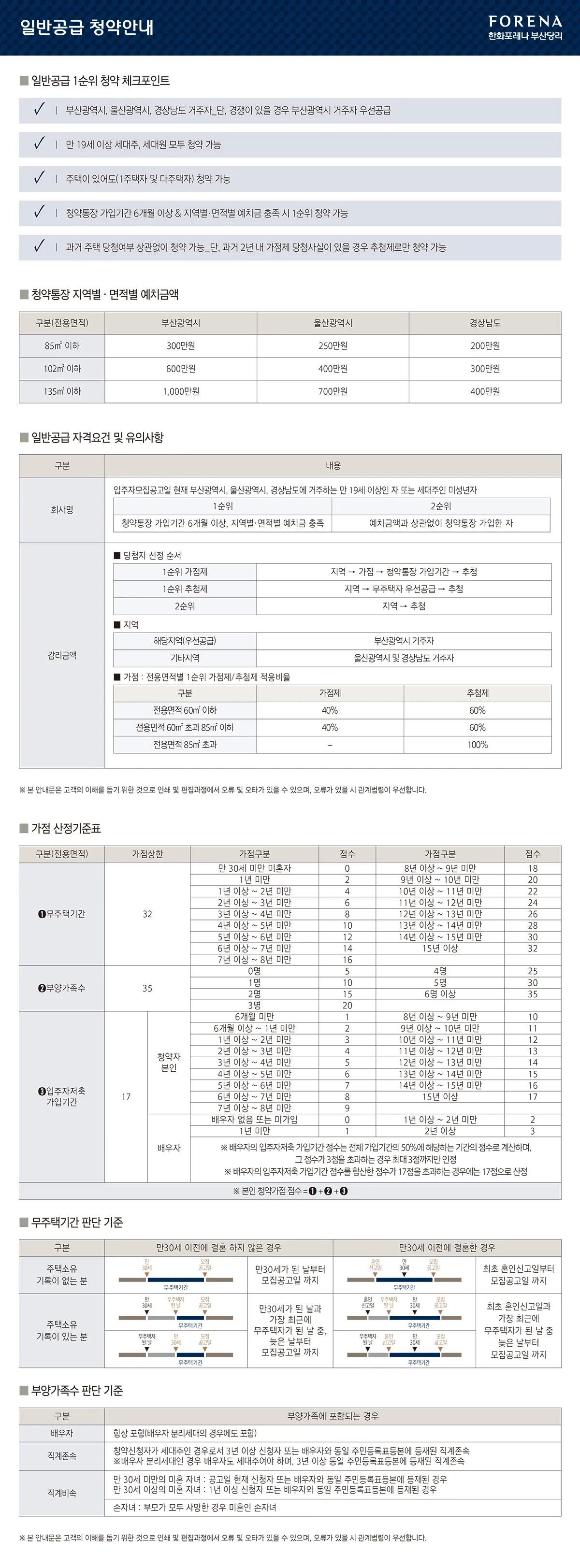 청약 체크포인트