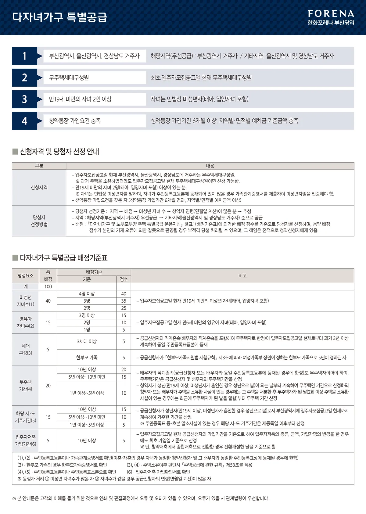 청약 체크포인트