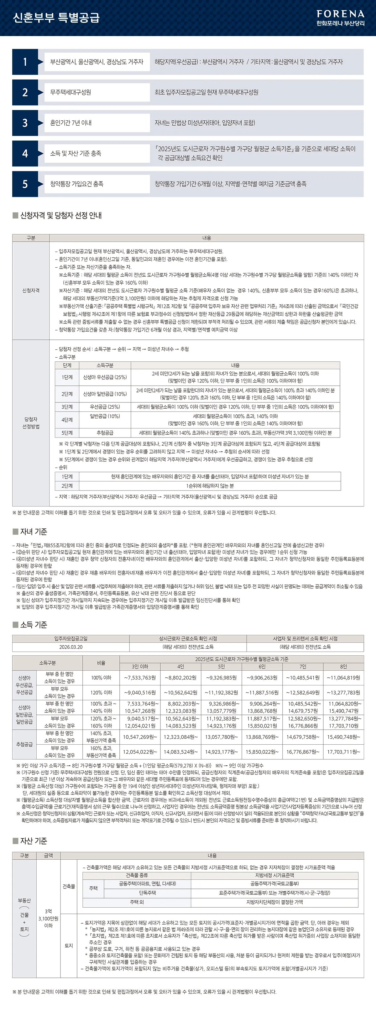 청약 체크포인트
