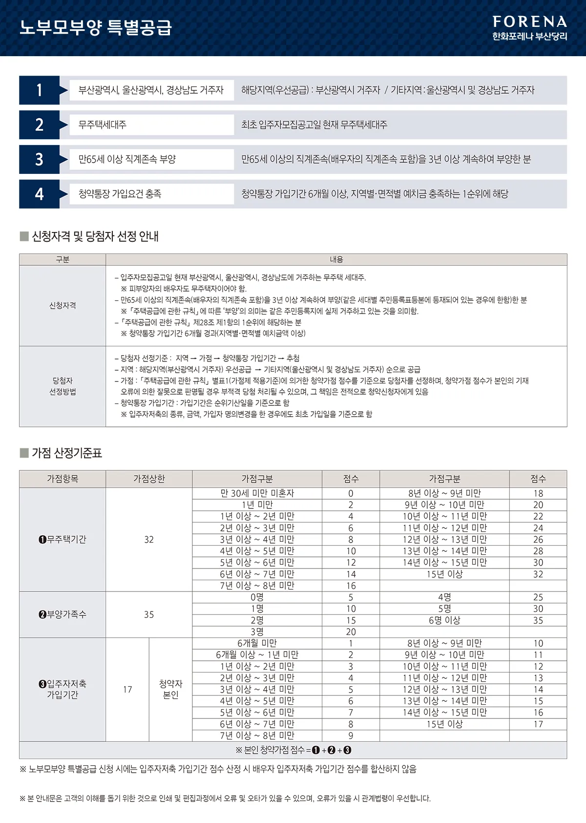 청약 체크포인트
