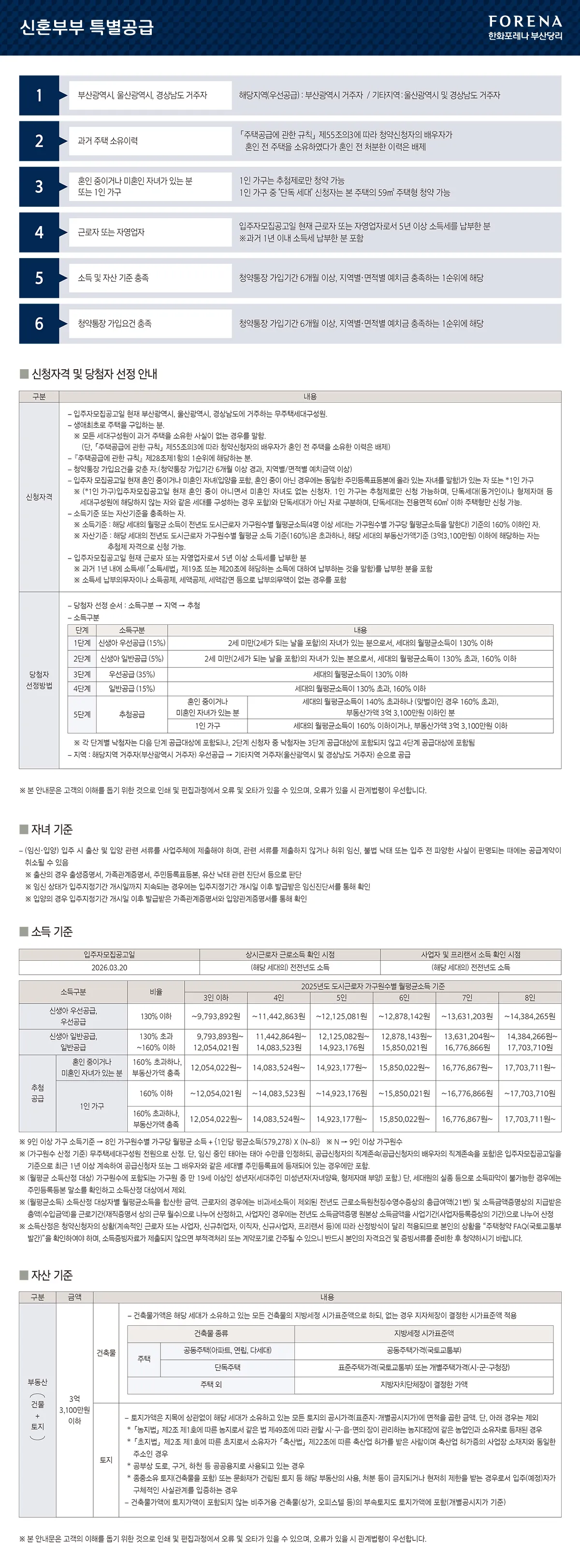 청약 체크포인트